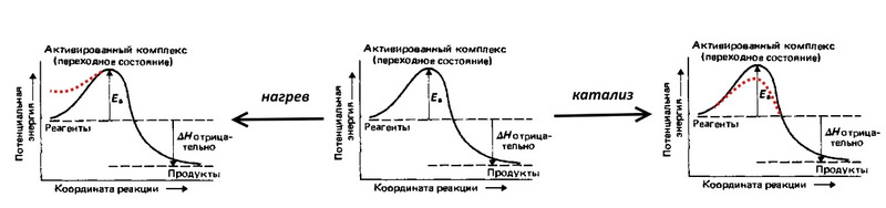 Электрохимический ликбез: электролиз 