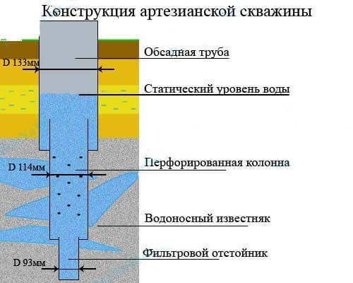 Водопровод на даче своими руками: простейшие способы устройства