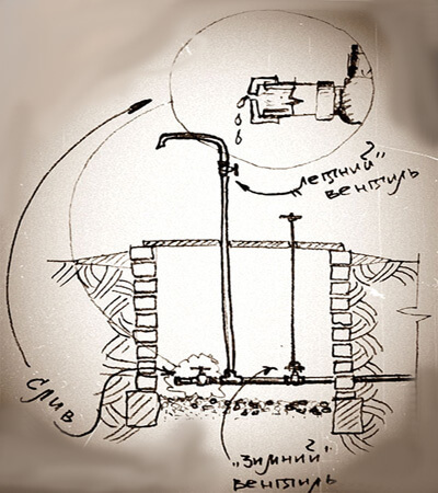 Водопровод на даче своими руками: простейшие способы устройства