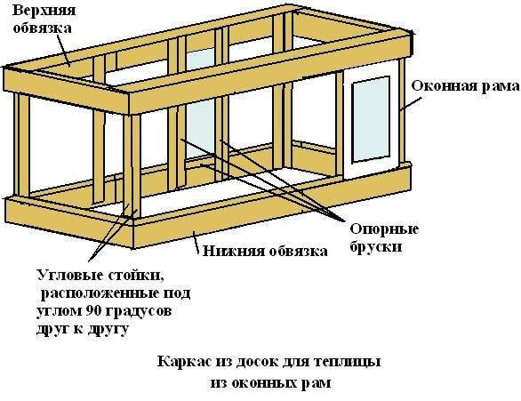 Стеклянная теплица своими руками