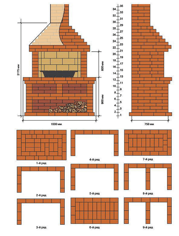 Печь-барбекю из кирпича своими руками: чертежи и порядовка