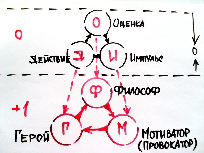 Выход из треугольника Карпмана 