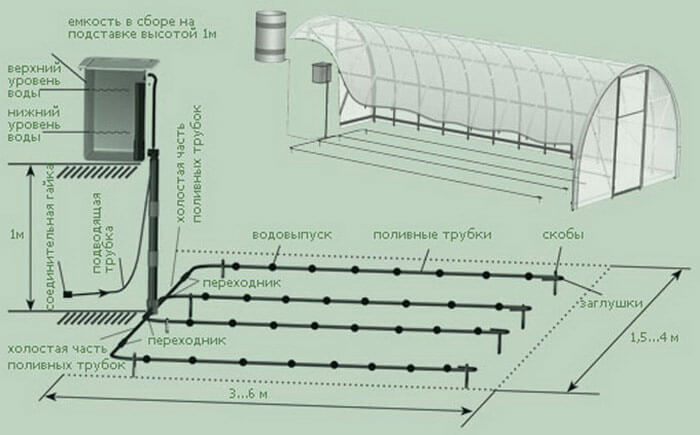 Как сделать систему полива для теплицы