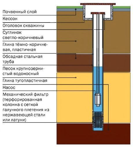 Чистим воду своими руками: самодельный фильтр