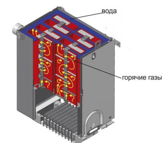 Как выбрать самый экономичный газовый котел