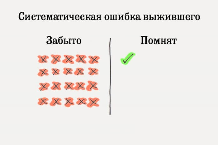 5 самых распространённых ментальных ошибок, которые уводят вас от принятия правильных решений