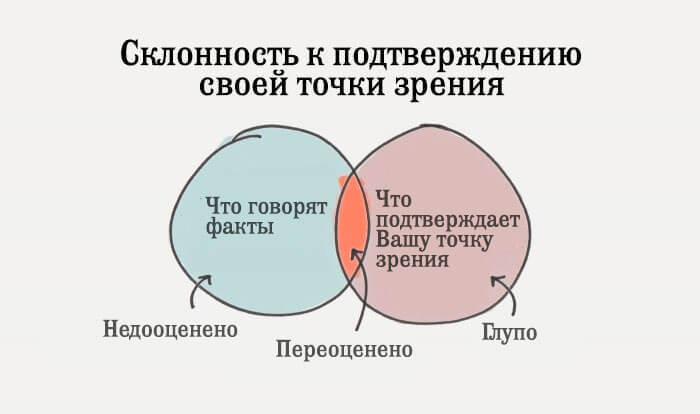 5 самых распространённых ментальных ошибок, которые уводят вас от принятия правильных решений