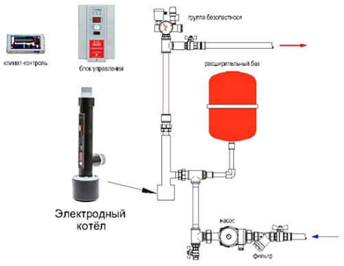 Электродный котел — что это и как установить своими руками