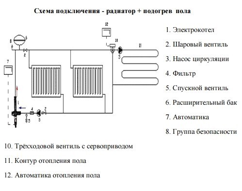 Электродный котел — что это и как установить своими руками