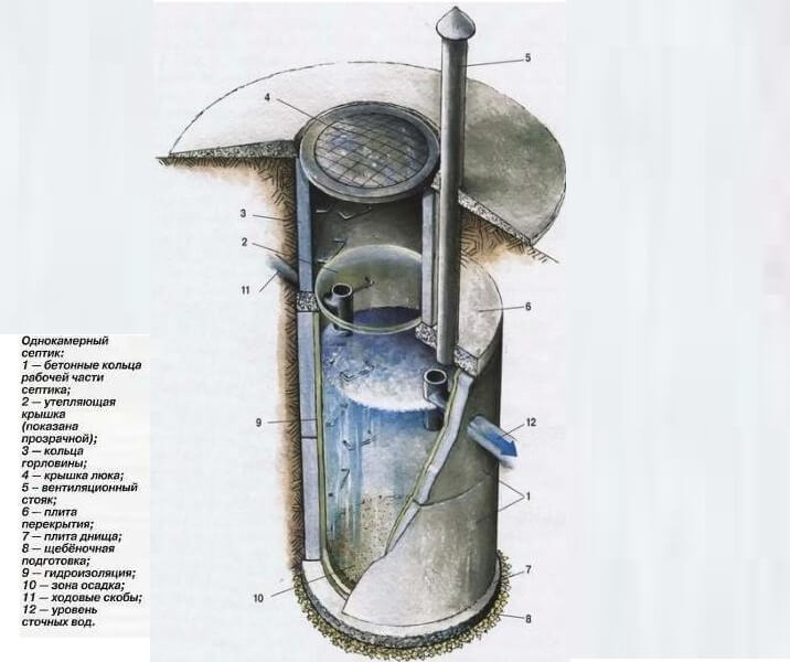 Как сделать септик для дачи своими руками
