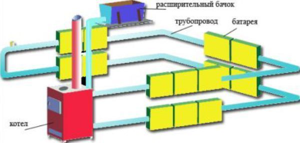 Отопление загородного дома без газа: виды и варианты