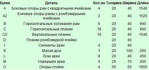 Как сделать деревянный трельяж для вьющихся растений своими руками