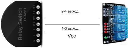 Умная комната, которая помогает в работе