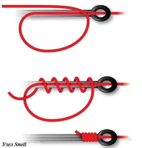 Наиболее распространенные и надежные рыболовные узлы