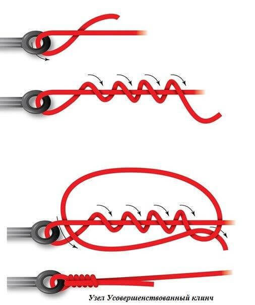 Наиболее распространенные и надежные рыболовные узлы