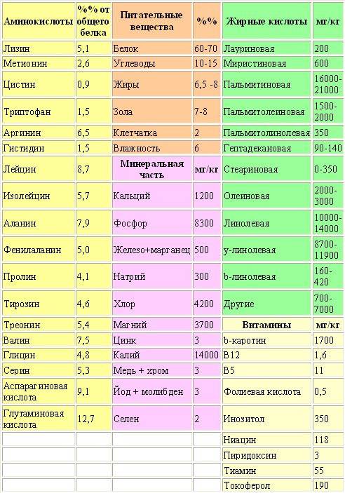 Откройте для себя уникальные  целебные свойства СПИРУЛИНЫ