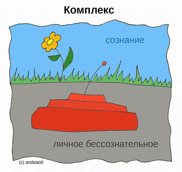 МИНА ЗАМЕДЛЕННОГО ДЕЙСТВИЯ. Почему мы не справляемся со своими комплексами