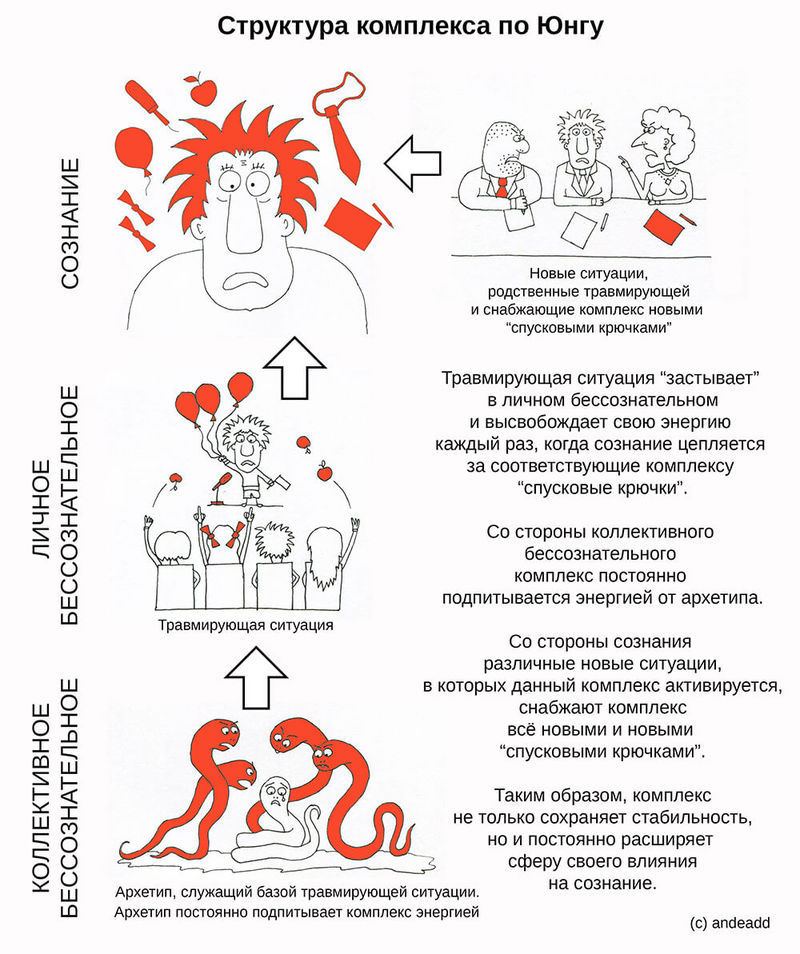 МИНА ЗАМЕДЛЕННОГО ДЕЙСТВИЯ. Почему мы не справляемся со своими комплексами