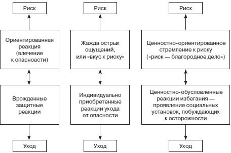 Ген воина — как он проявляется у мужчин и у женщин