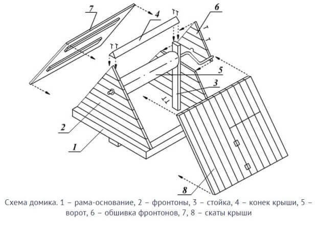 Как построить домик для колодца своими руками