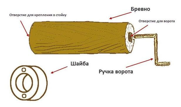 Как построить домик для колодца своими руками