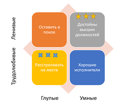 Лень как признак гениальности. 4 вида лени и нужно ли с ней бороться