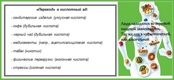 Наслаждение в свете кислотно-щелочной теории