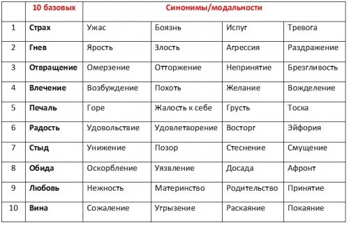 О вреде и пользе трёхчастного Я-высказывания