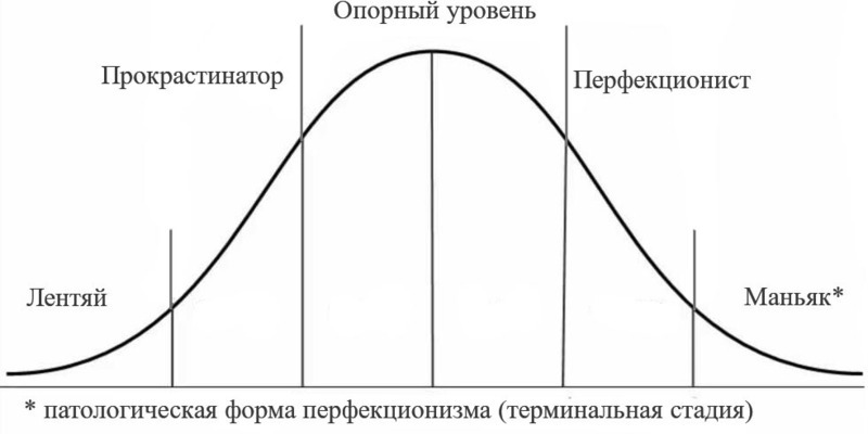 Почему прокрастинаторы прокрастинируют