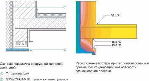 Мостики холода: как качественная теплоизоляция  дома избавят Вас от многих проблем в будущем