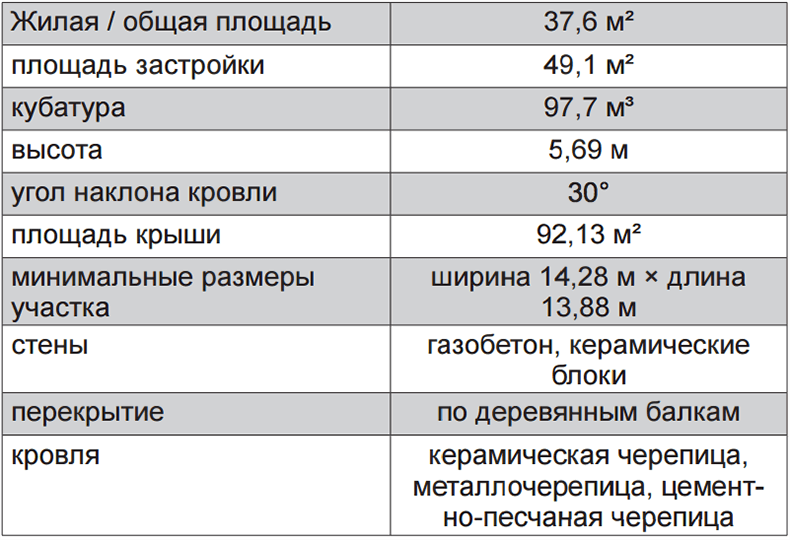 Маленький  уютный дом – дачная классика на весь год