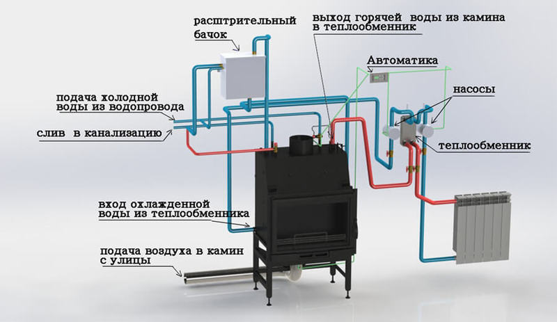 Печь-камин с водяным контуром для максимальной теплоотдачи