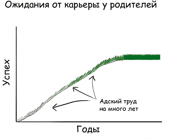 О чем плачут в 25