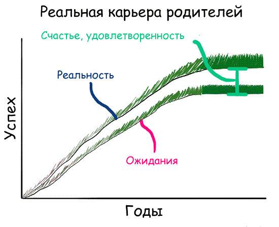 О чем плачут в 25