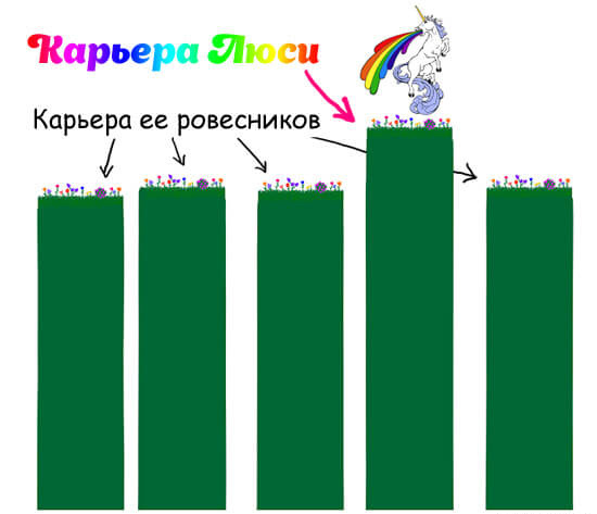 О чем плачут в 25