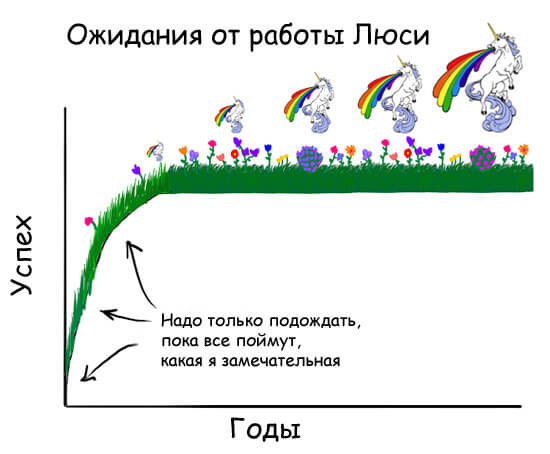 О чем плачут в 25