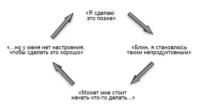 Почему дисциплина гораздо важнее мотивации