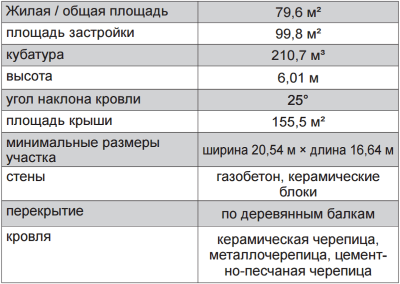 Очаровательный компактный дом для экономных