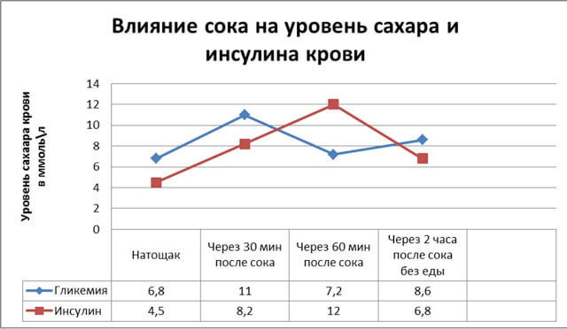 Эпидемия свежевыжатых и пакетированных соков: 12 ударов по вашему здоровью