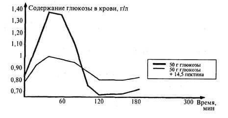 Эпидемия свежевыжатых и пакетированных соков: 12 ударов по вашему здоровью