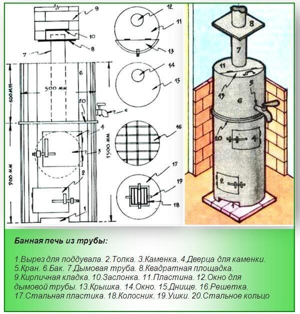 Как сделать печь для бани из трубы