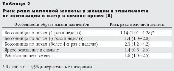 Отчего мы стареем: главный дирижер эндокринного оркестра