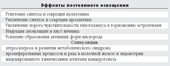 Отчего мы стареем: главный дирижер эндокринного оркестра