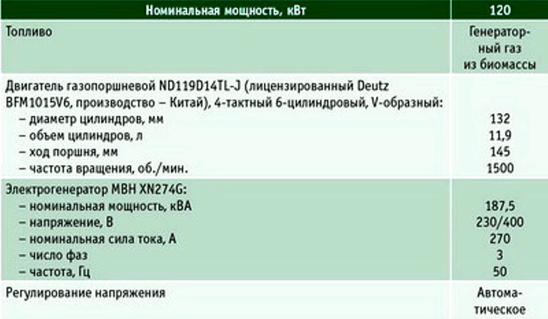 Пеллетные газогенераторы в децентрализованной энергетике
