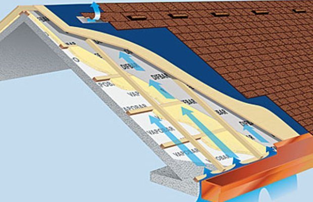 «Воздушная» крыша: кровле дома нужно дышать