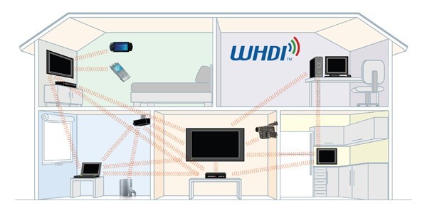 Беспроводное HD-видео: заменители проводов