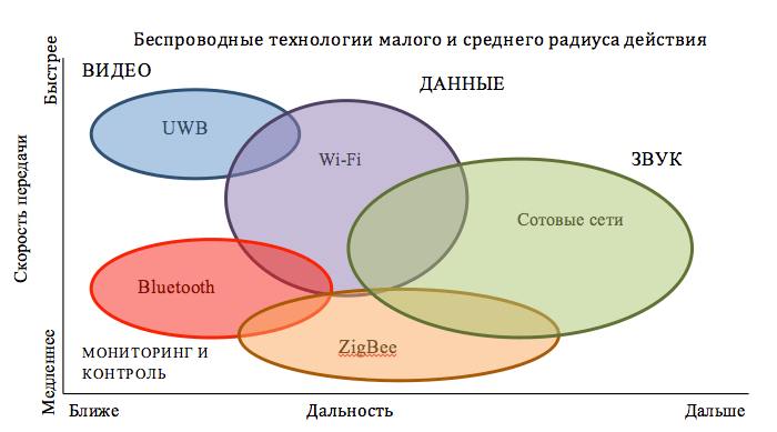 Умный дом: Развитие и тенденции