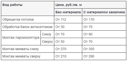 Как сделать дом теплее — экологичный способ 