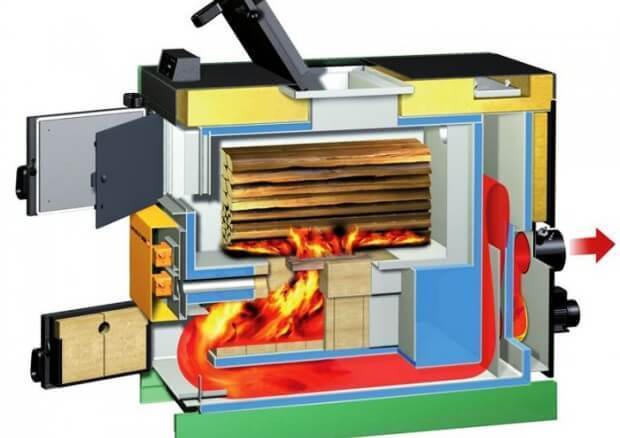 Пиролизный котел в частном доме: достойная альтернатива газовому отоплению