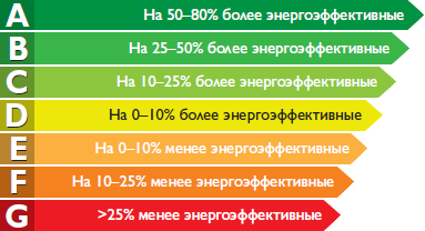 Как экономить электроэнергию в квартире: с чего начать